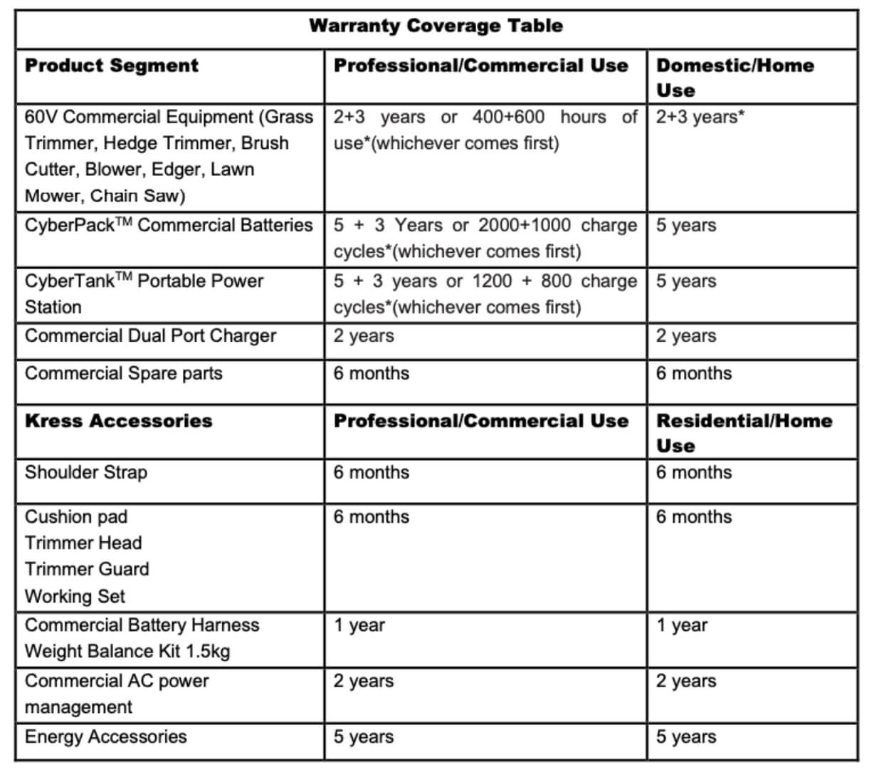 Warranty Statement Kress