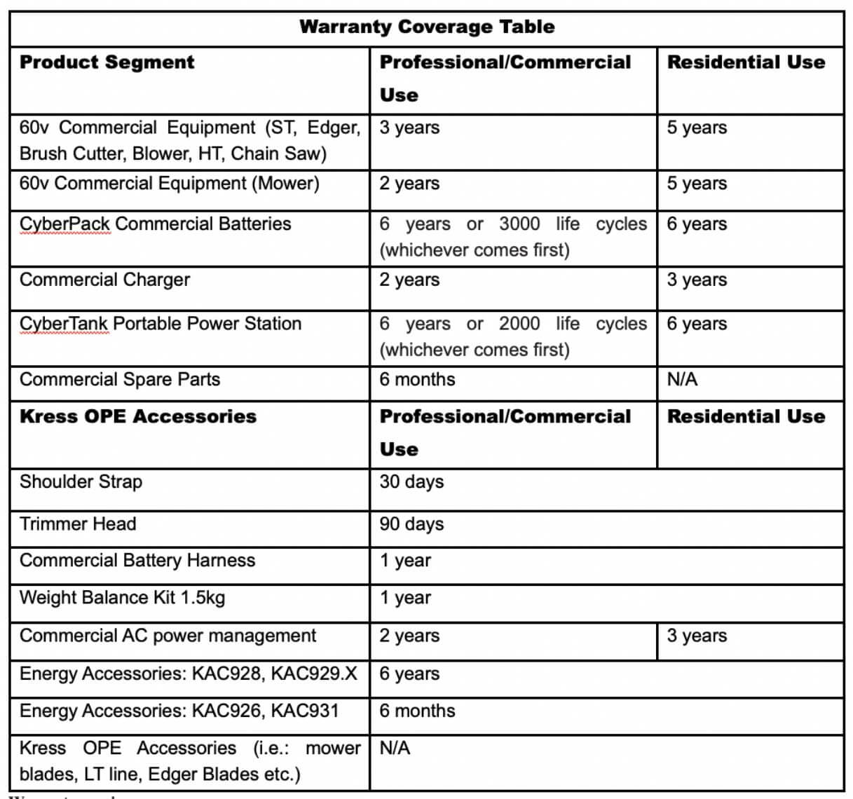 Warranty Statement Kress