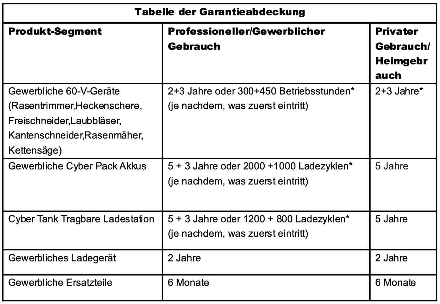 GARANTIEERKLÄRUNG - Kress